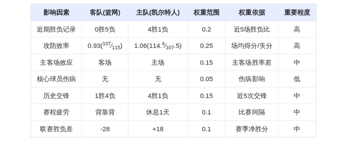 2月28日DeepSeek预测：篮网vs凯尔特人，绿军主场轻取对手，布朗塔图姆双
