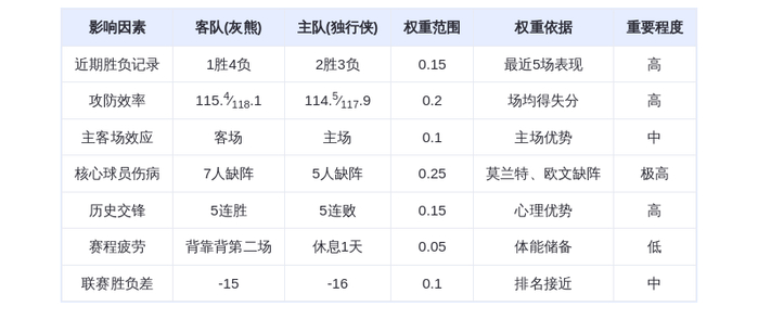 2月28日DeepSeek预测：灰熊vs独行侠，莫兰特缺阵，独行侠能否终结连败？
