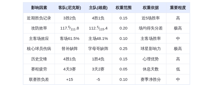 2月28日DeepSeek预测:尼克斯vs雄鹿,字母哥缺阵恐难阻纽约双星