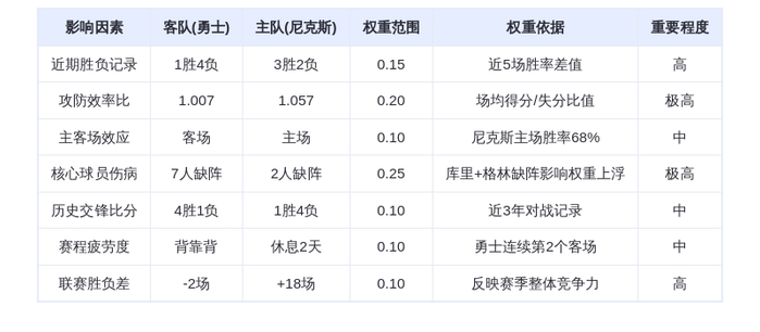 3月16日DeepSeek预测：勇士vs尼克斯，布伦森率队主场复仇？
