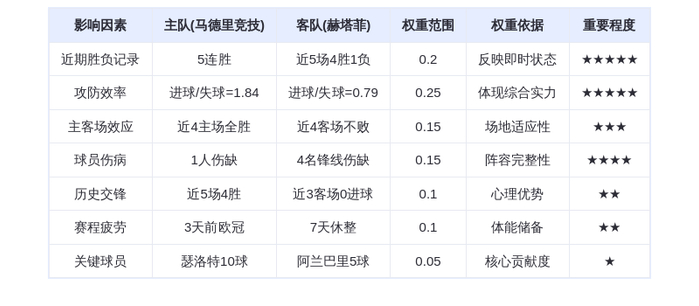 DeepSeek预测：马德里竞技VS赫塔菲！西蒙尼铁血军团碾压黑马，瑟洛特10球