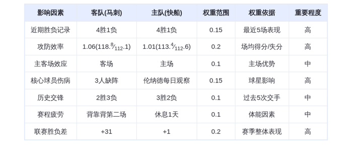 3月17日DeepSeek预测：马刺vs快船，文班亚马对决伦纳德，西部强强对话