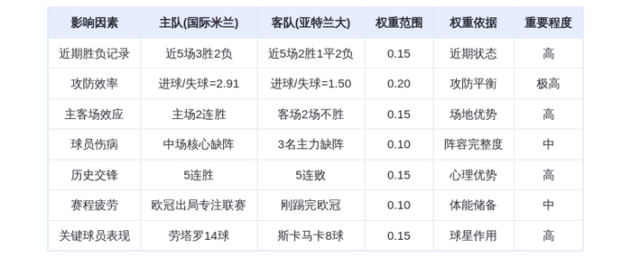 DeepSeek预测：国际米兰VS亚特兰大！蓝黑军团主场碾压？劳塔罗剑指射手王！