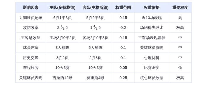 DeepSeek预测：多特蒙德vs奥格斯堡！大黄蜂主场狂轰滥炸，吉拉西领衔锋线屠