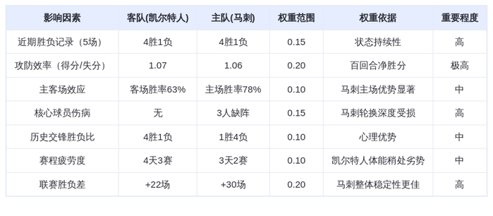3月11日DeepSeek预测：凯尔特人vs马刺，绿军双星能否攻克文班亚马领衔的
