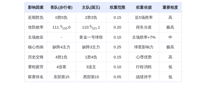 3月11日DeepSeek预测：步行者vs国王，西亚卡姆缺阵国王主场止颓？
