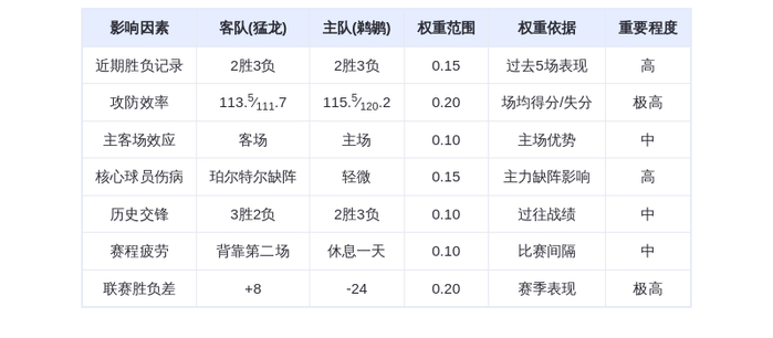 3月12日DeepSeek预测：猛龙vs鹈鹕，巴雷特对决威廉森，猛龙客场险胜