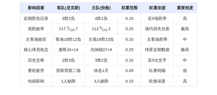 3月10日DeepSeek预测：尼克斯vs快船，伦纳德率队捍卫主场，唐斯内线称霸