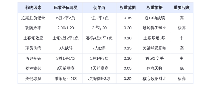 DeepSeek预测：巴黎圣日耳曼VS切尔西，姆巴佩接班人维蒂尼亚能否率队血洗蓝