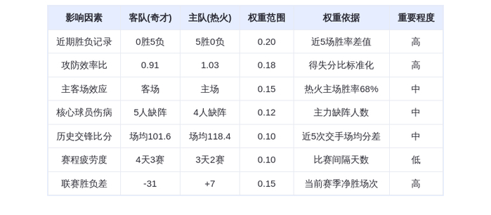 3月11日DeepSeek预测：奇才vs热火，热火主场延续连胜，希罗阿德巴约双星