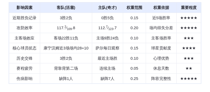 3月18日DeepSeek预测：活塞vs奇才，东部霸主轻取副班长，康宁汉姆对决普